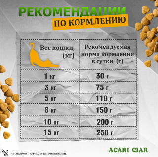 Корм Запеченный. Кэт Утка. для кошек